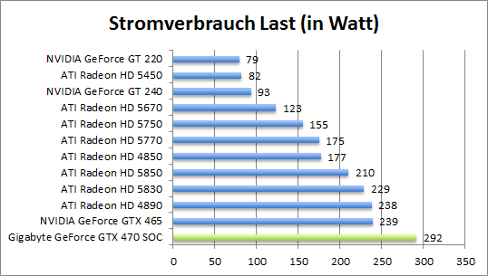 strom-last