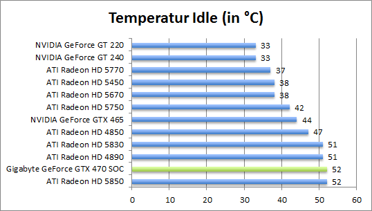 temp-idle