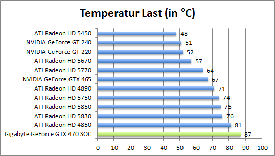 temp-last