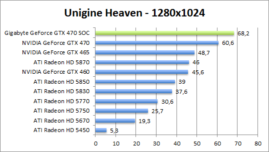 unigine-dx10