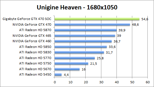 unigine-dx10