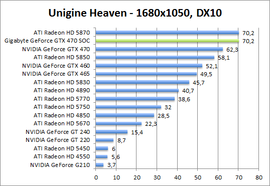 unigine-dx10