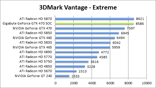 vantage-perf