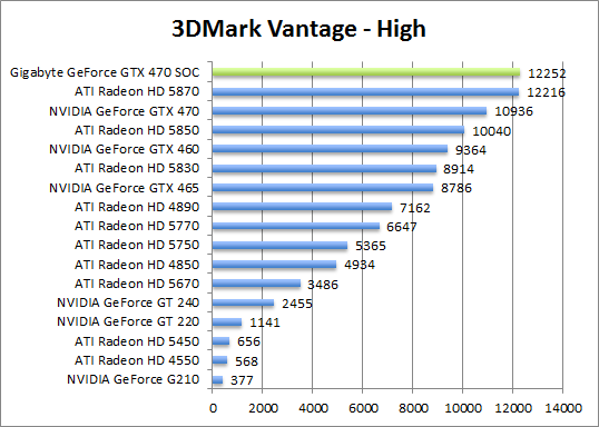 vantage-perf