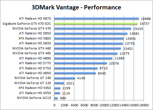 vantage-perf