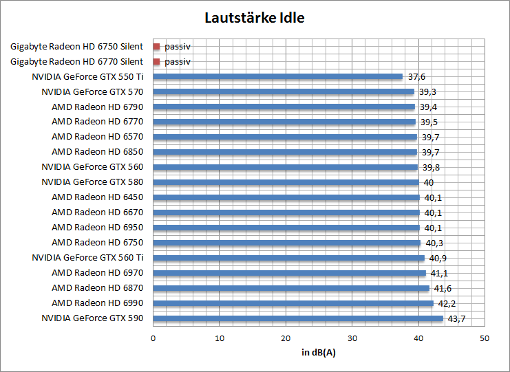 laut-idle