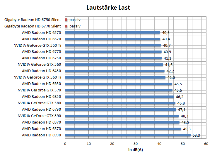 laut-last