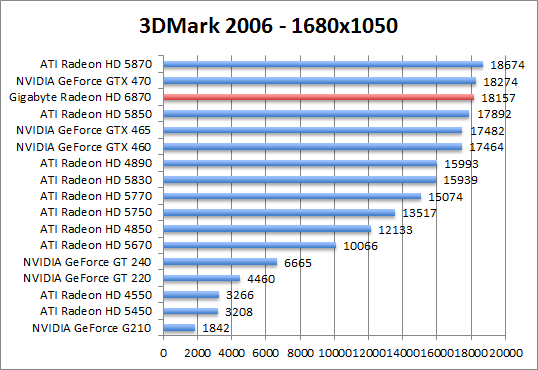 3dmark2006-1680