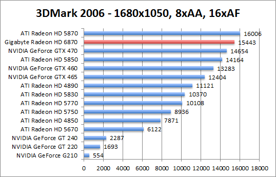 3dmark2006-1680