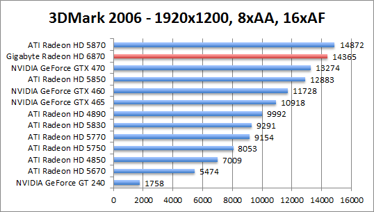 3dmark2006-1680