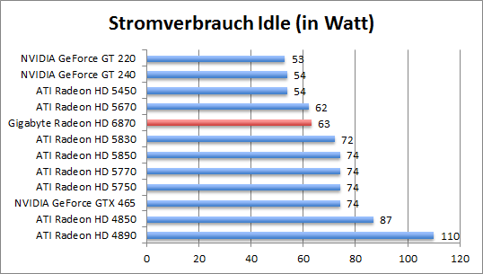 strom-idle