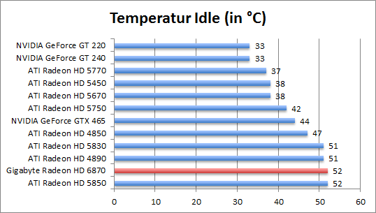 temp-idle