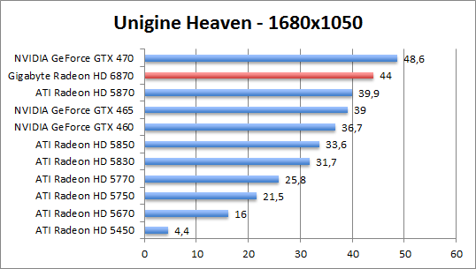 unigine-dx10