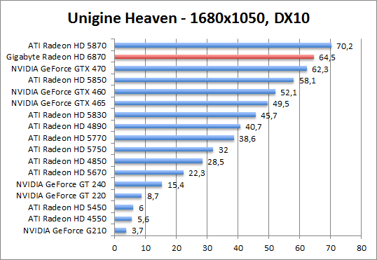 unigine-dx10