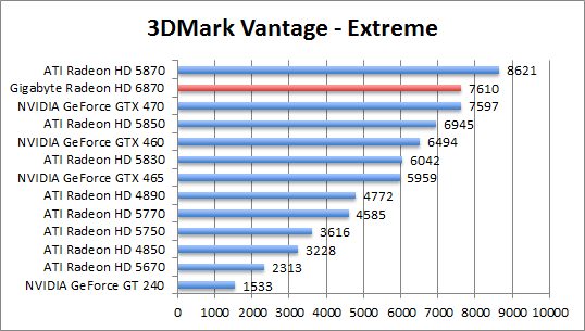 vantage-perf