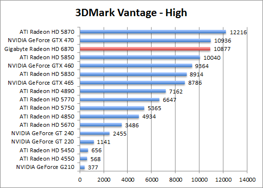 vantage-perf