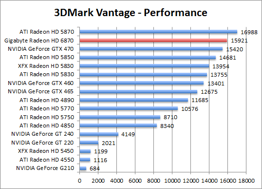 vantage-perf