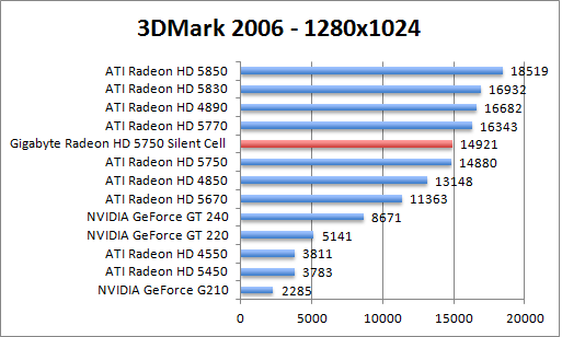 3dmark2006-1280