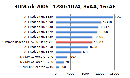 3dmark2006-1280aaaf