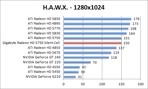 hawk-1280