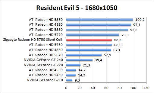 re5-1680