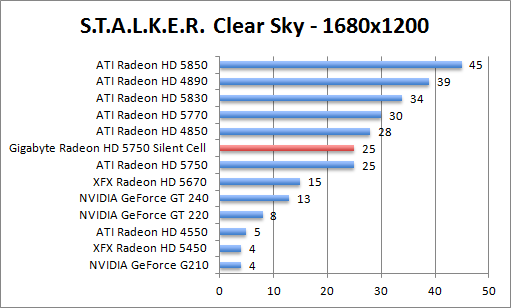 stalker-1680