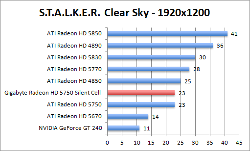 stalker-1680