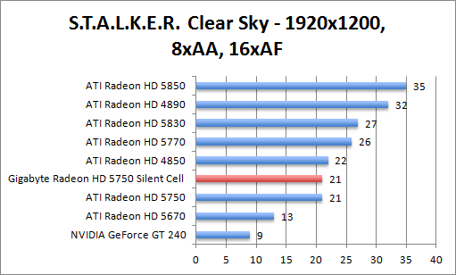 stalker-1680