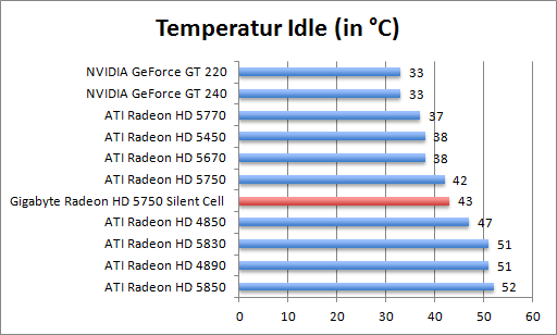 temp-idle