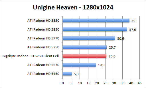 unigine-1280