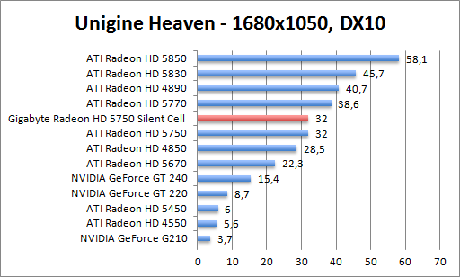 unigine-dx10