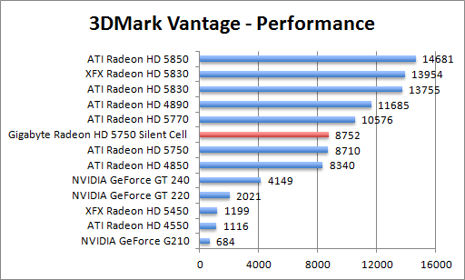 vantage-perf