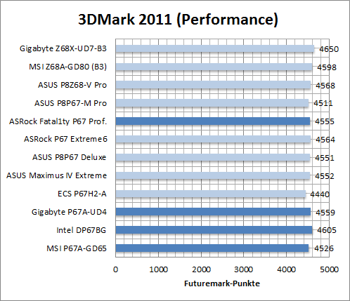 3dmark