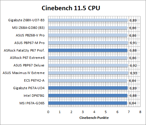 cinebench