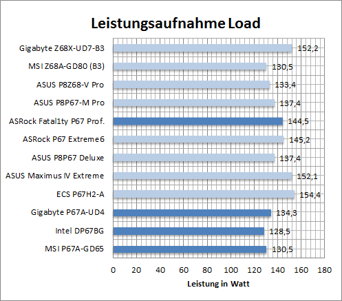 normal_watt_load2