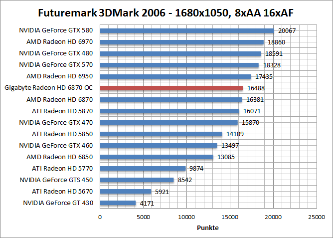 3dmark06-1680