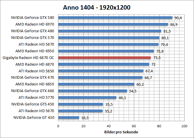 anno-1680