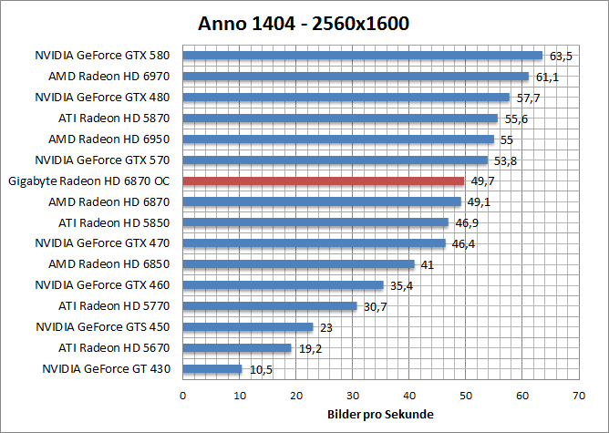 anno-1680