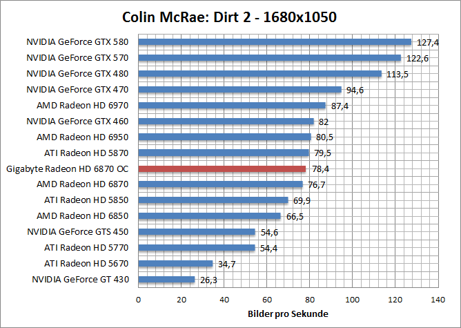 dirt2-1680