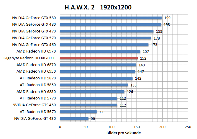 hawx-1920