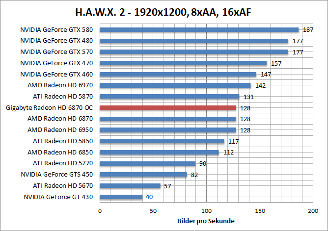 hawx-1920