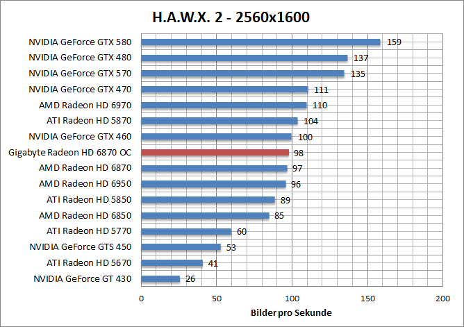 hawx-1920