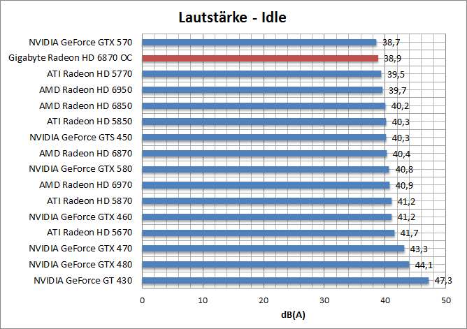 laut-idle