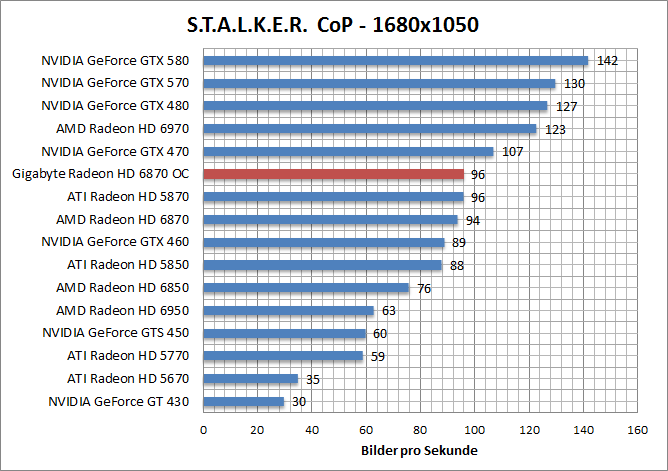 stalker-1680