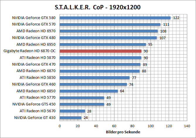 stalker-1680