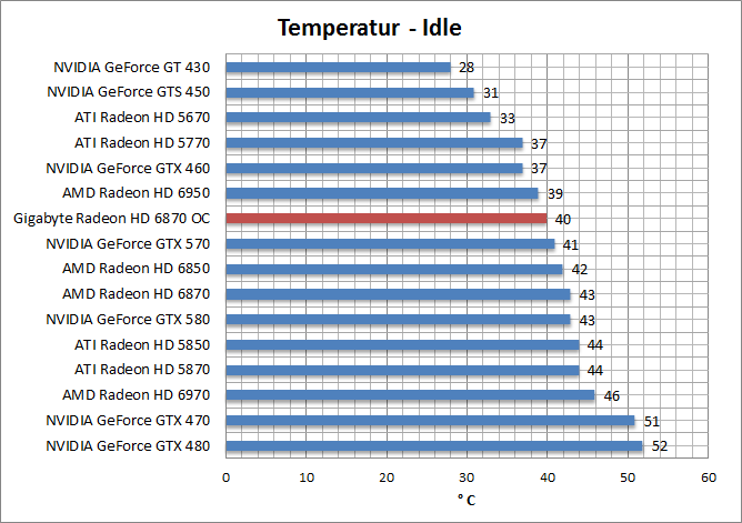 temp-idle