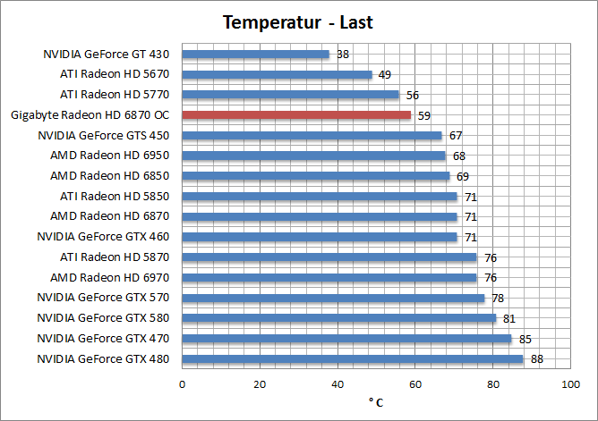 temp-last