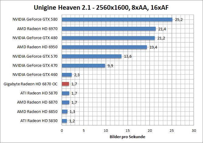 unigine-1680