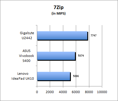 7-Zip