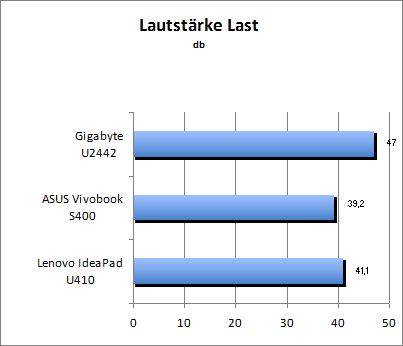 Lautstärke Load